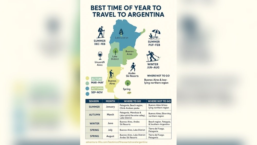 Best Time to Visit Buenos Aires for Solo Travel: Ultimate Guide